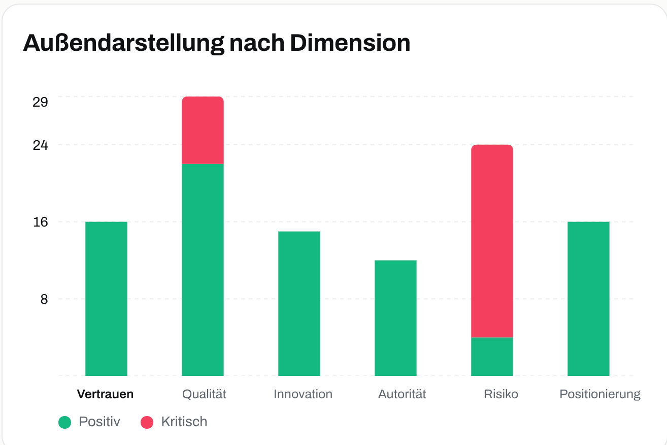 Brand Sentiment dashboard